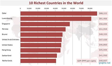 Is Argentina the richest country?
