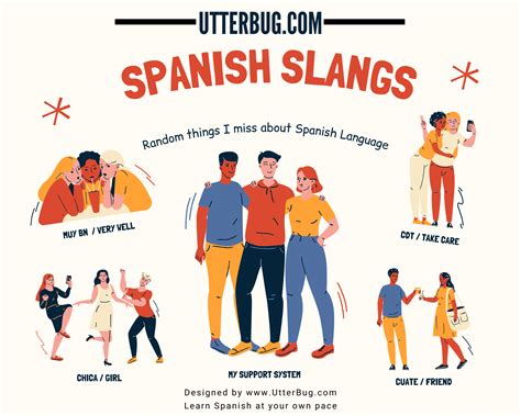 What is Spanish slang for girl?