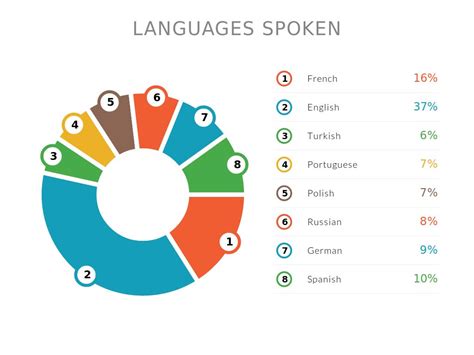 What language is mostly spoken in Argentina?