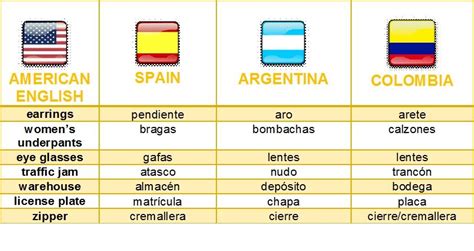 What's different about Argentinian Spanish?