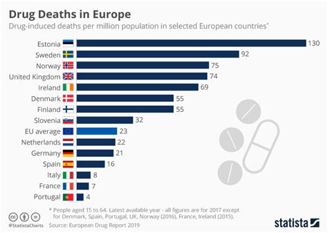Does Poland have free healthcare?