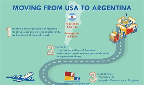 How can I move to Argentina from Europe?