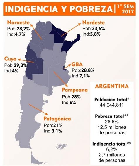 How poor is Argentina as a country?