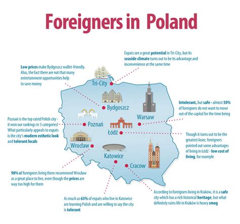 Is Poland friendly to foreigners?