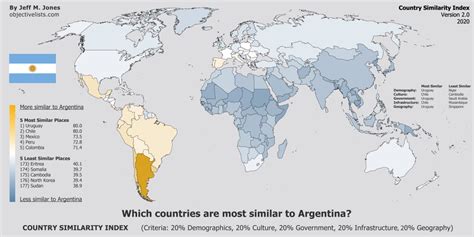 What country is Argentina most similar to?