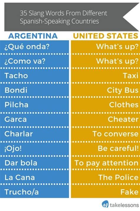What is a common phrase in Argentina?