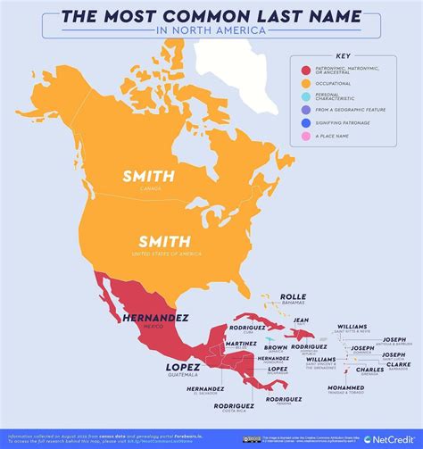 What is the most common last name in Argentina?
