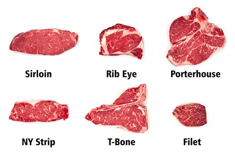 What is the most famous type of meat?