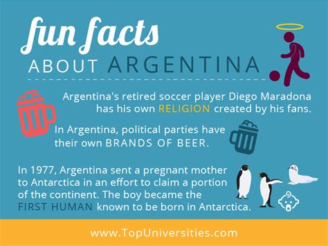 What is the most interesting fact about Argentina?
