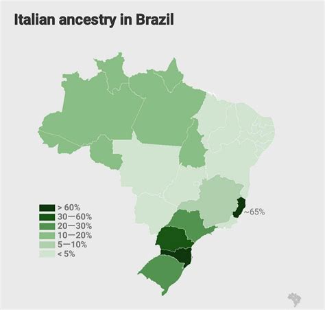 What percentage of Brazil is Italian?