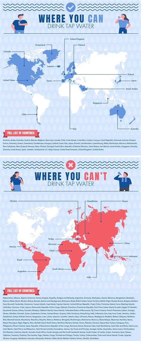 Where in Europe can you not drink tap water?