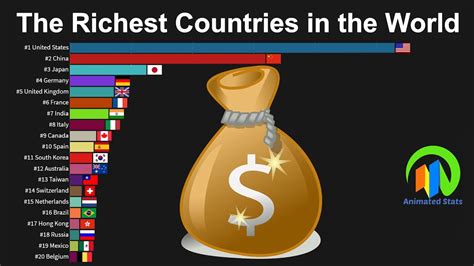 Which country is no 1 rich country?