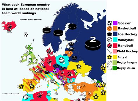 Which country is very famous for football?